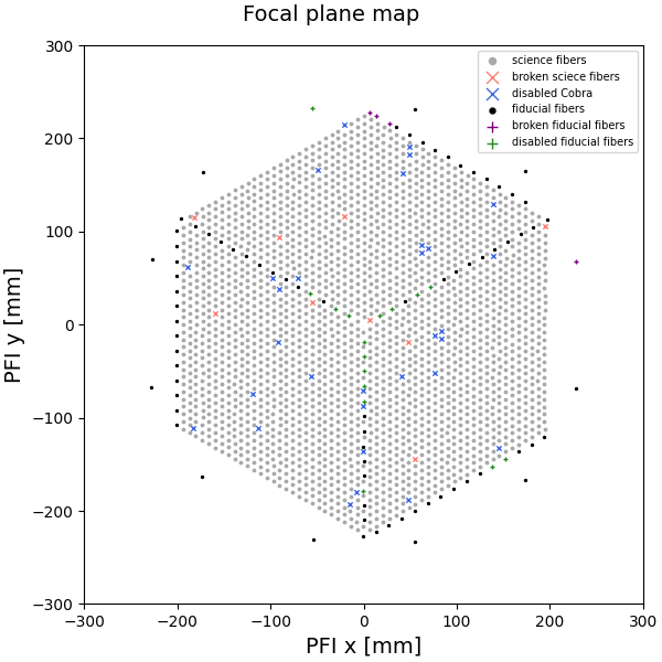 Focal plane map