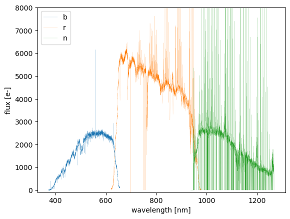 Output of pfsArm