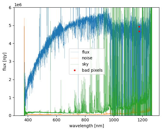 Output of pfsCoadd