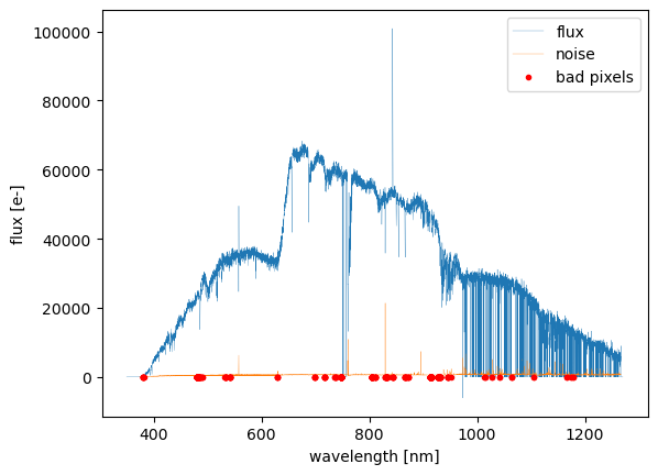 Output of pfsMerged
