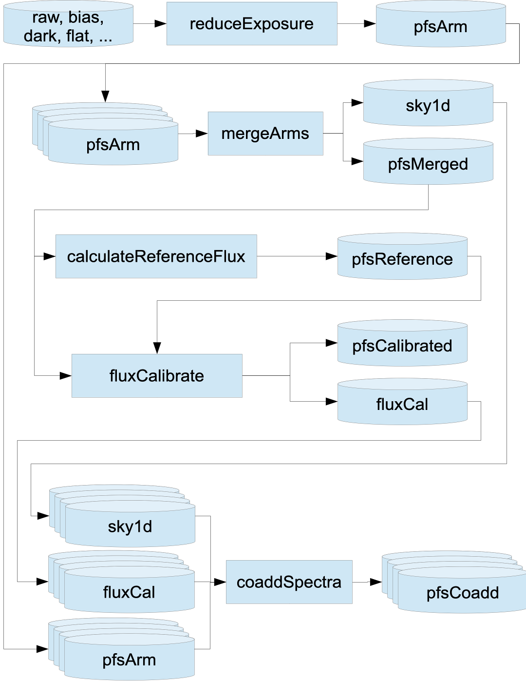 Focal plane map